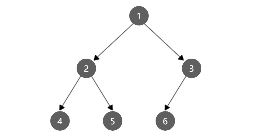 Java实现二叉树的先序、中序、后序、层序遍